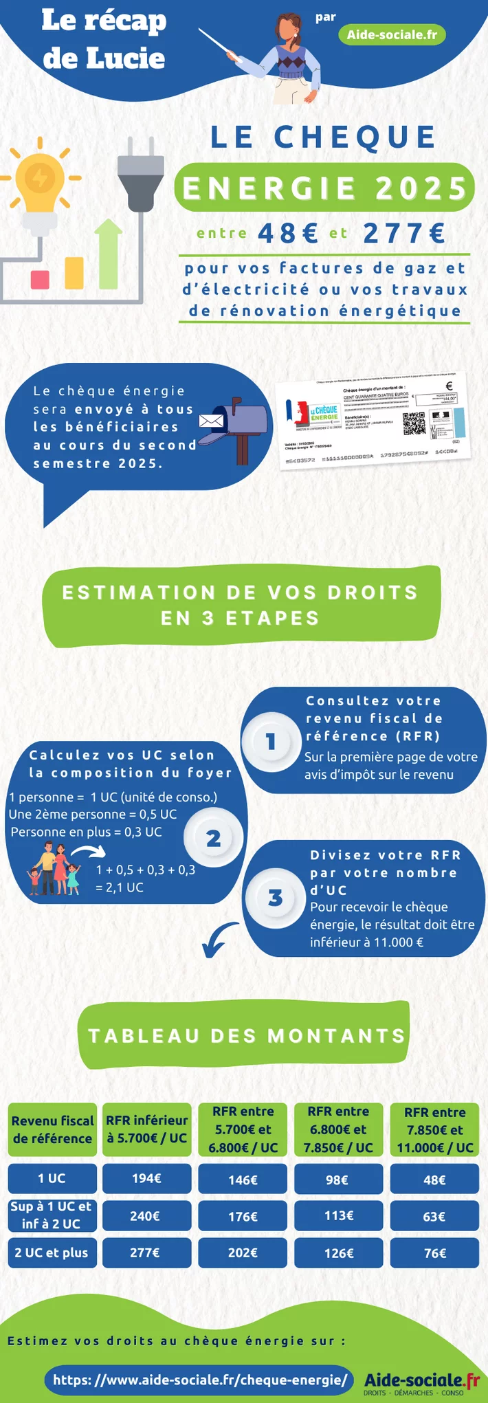 découvrez comment devenir un leader dans le secteur de l'énergie en 2025 : innovations, stratégies et tendances pour réussir la transition énergétique et relever les défis de demain.