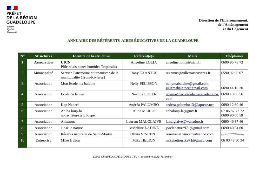 découvrez l'annuaire guadeloupe 2025, votre guide complet pour trouver toutes les entreprises, services et contacts essentiels en guadeloupe pour l'année 2025.
