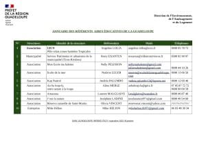 découvrez l'annuaire guadeloupe 2025, votre guide complet pour trouver toutes les entreprises, services et contacts essentiels en guadeloupe pour l'année 2025.