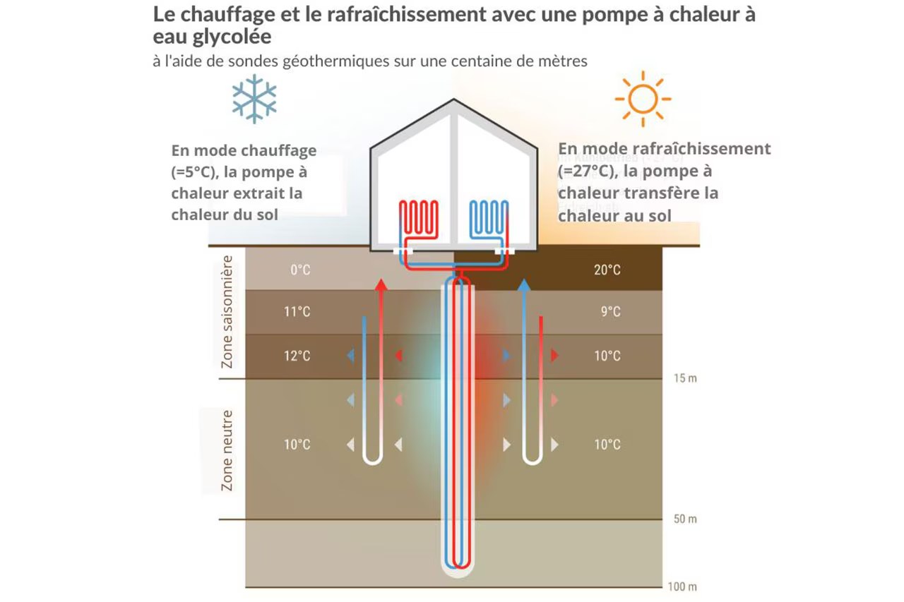 Chauffage au sol : fonctionnement, systèmes et conseils pour bien choisir